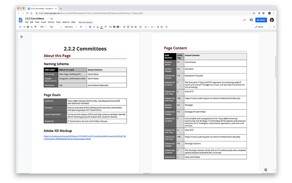 Data Visualization in Project Management