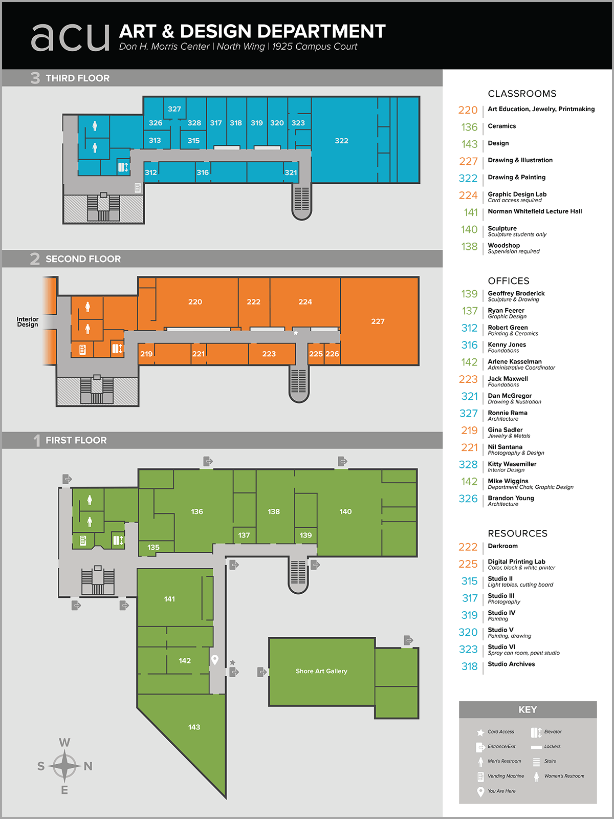 Wayfinding for a College Department