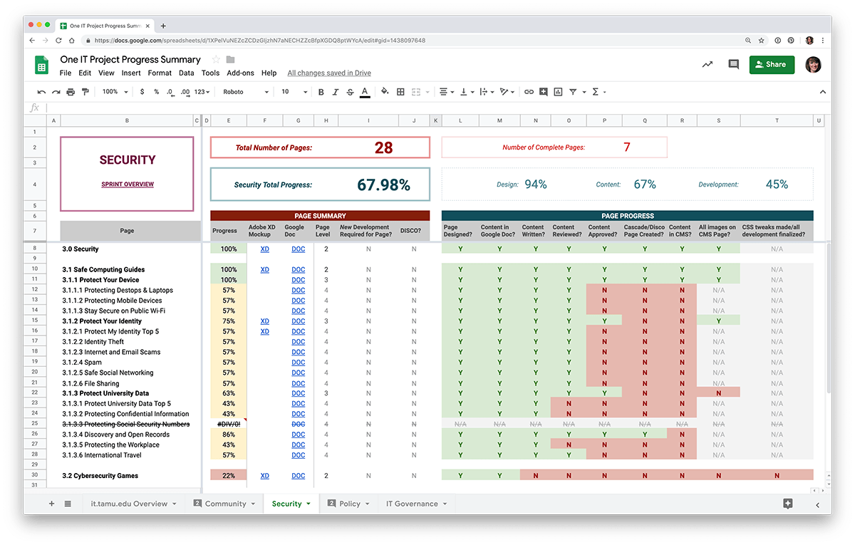 Data Visualization in Project Management