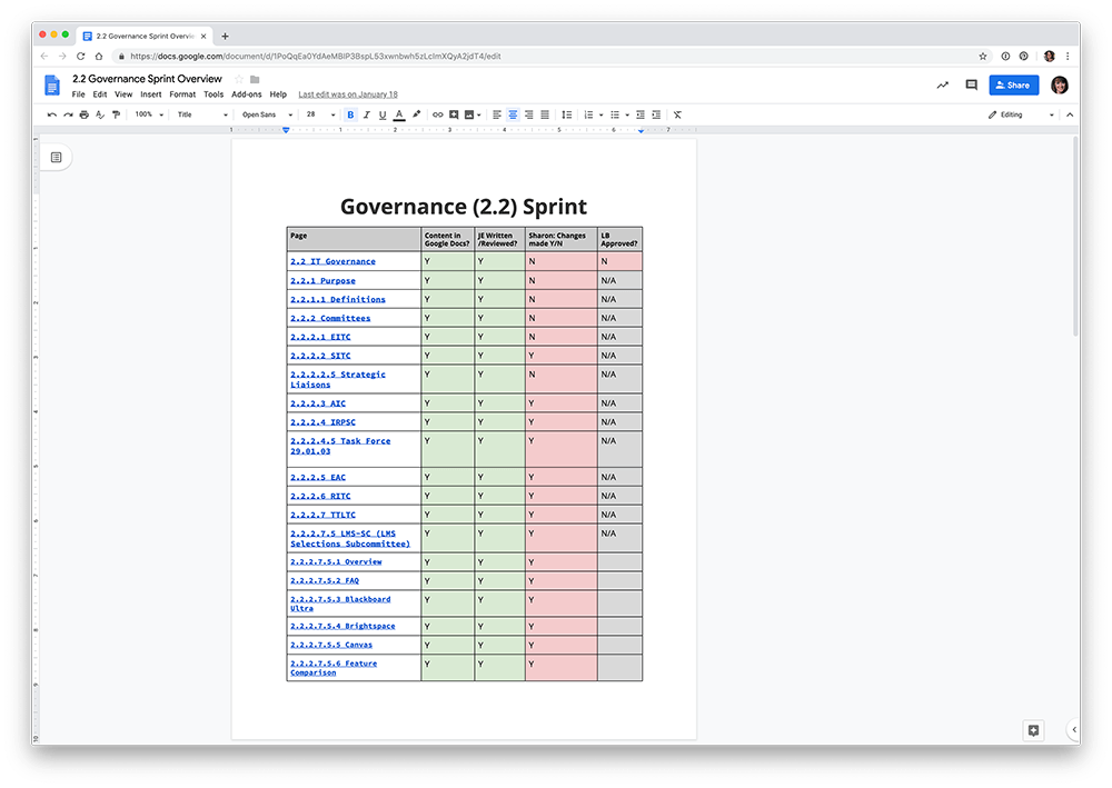 Google doc featuring a color coded table with links off to other Google Docs.