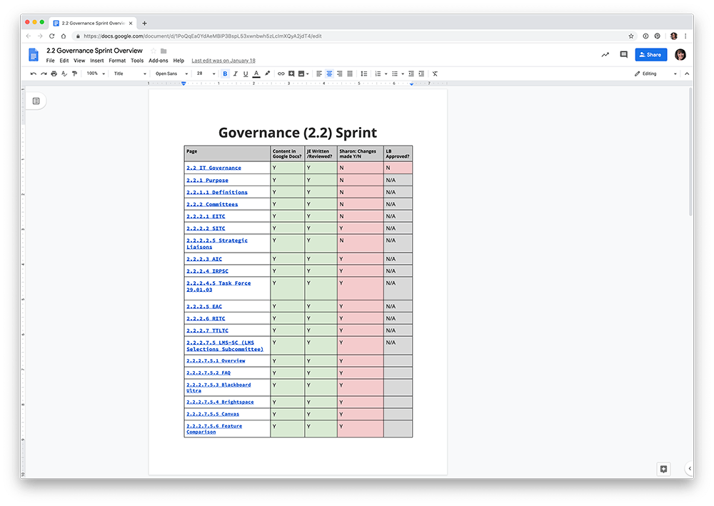 Data Visualization in Project Management